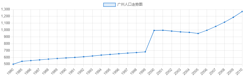 為什么2010年后，下一代開(kāi)始不講粵語(yǔ)？很多人未曾想過(guò)的原因……