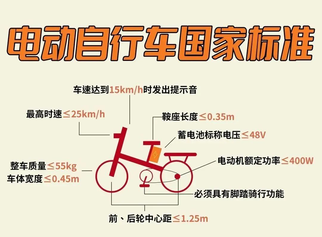 廣州“電雞”新規(guī)將實(shí)施：限速15km/h，合理嗎？